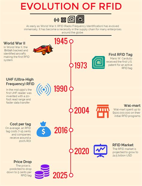 rfid tagging in world war two|history of rfid technology.